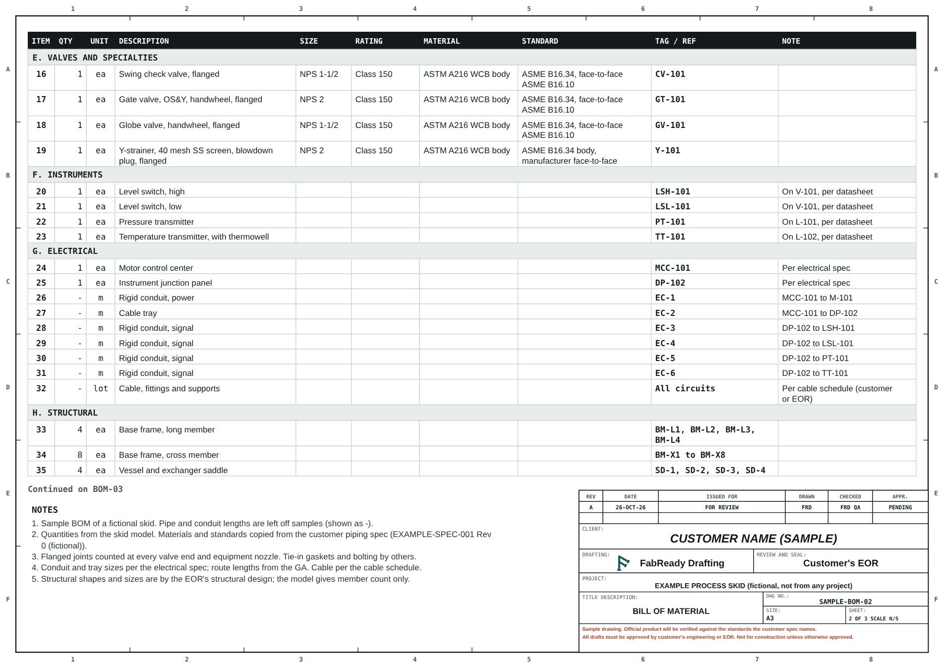 Sample bill of material, sheet 2: valves, instruments, electrical and structural items.