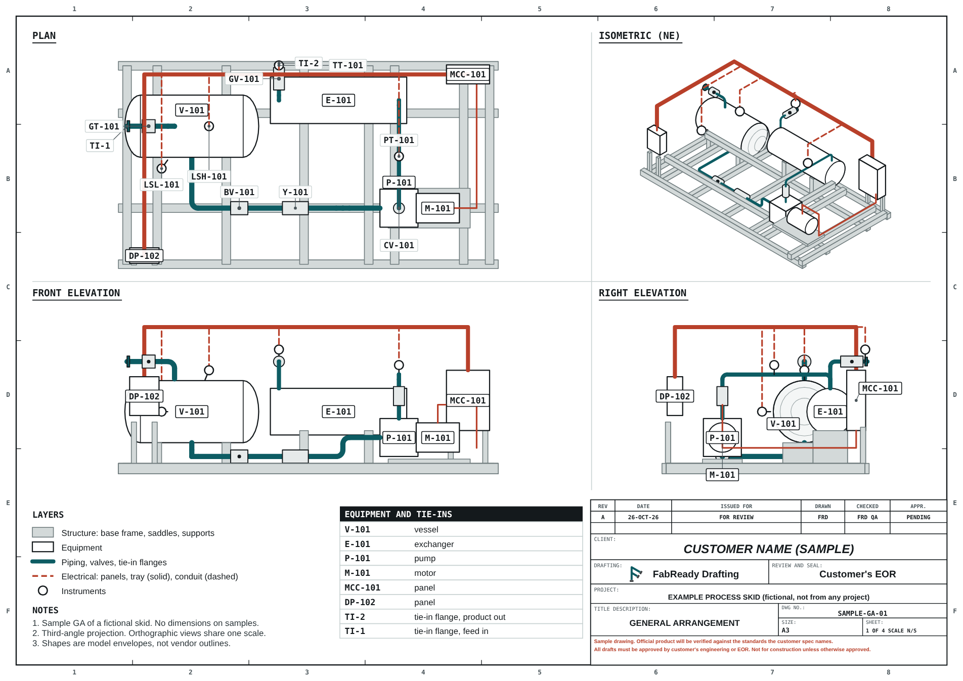 Sample general arrangement: plan, front and right elevations and an isometric of the fictional skid, all layers.