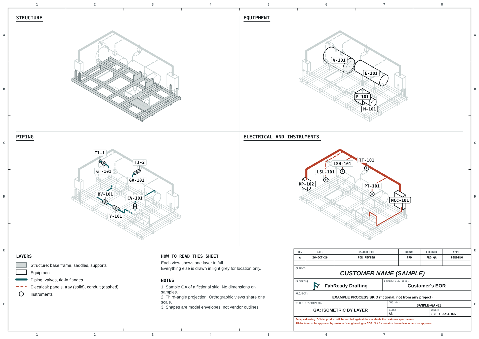 Sample GA sheet showing the skid isometric layer by layer: structure, equipment, piping, electrical and instruments.