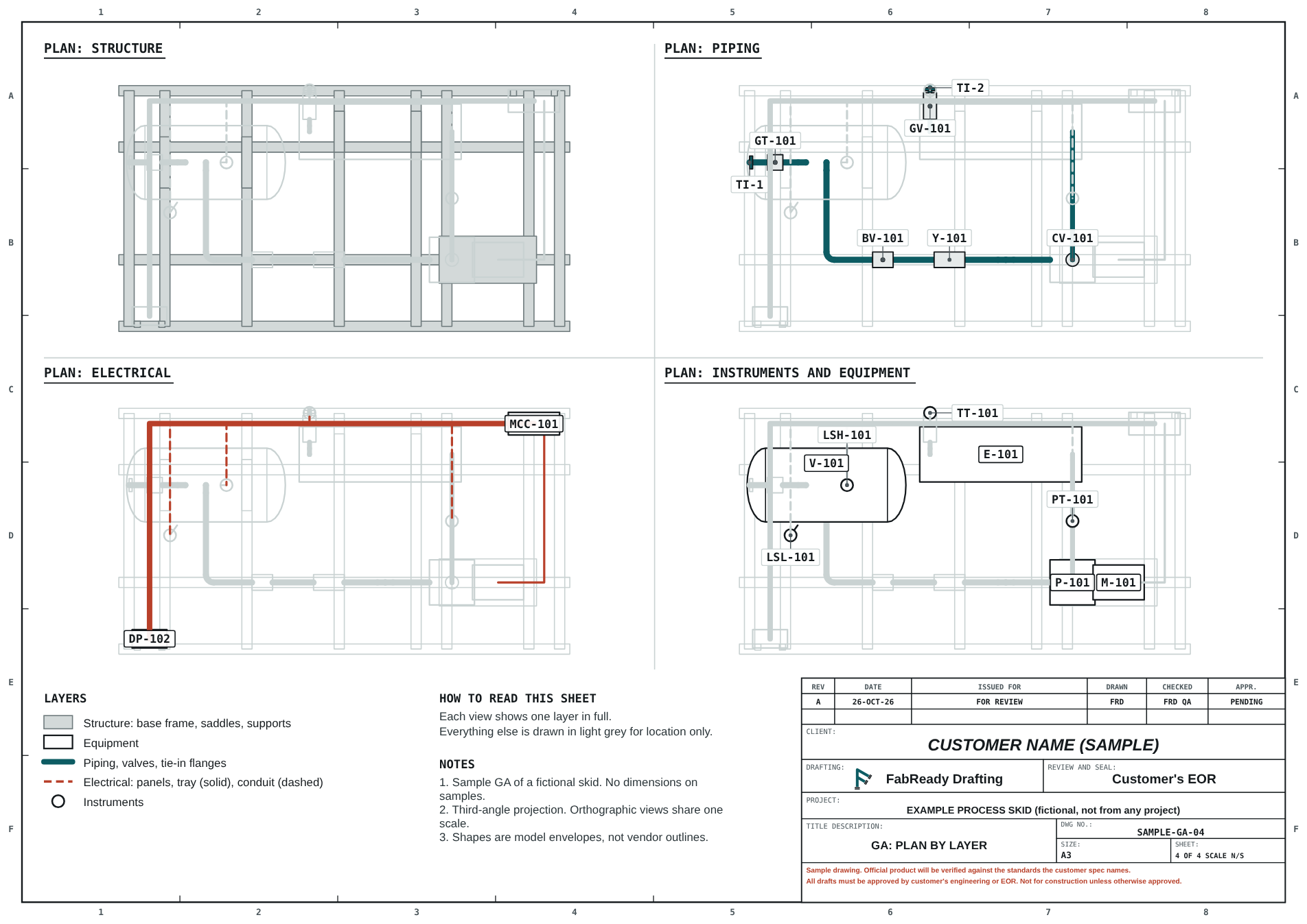 Sample GA sheet showing the skid plan layer by layer.