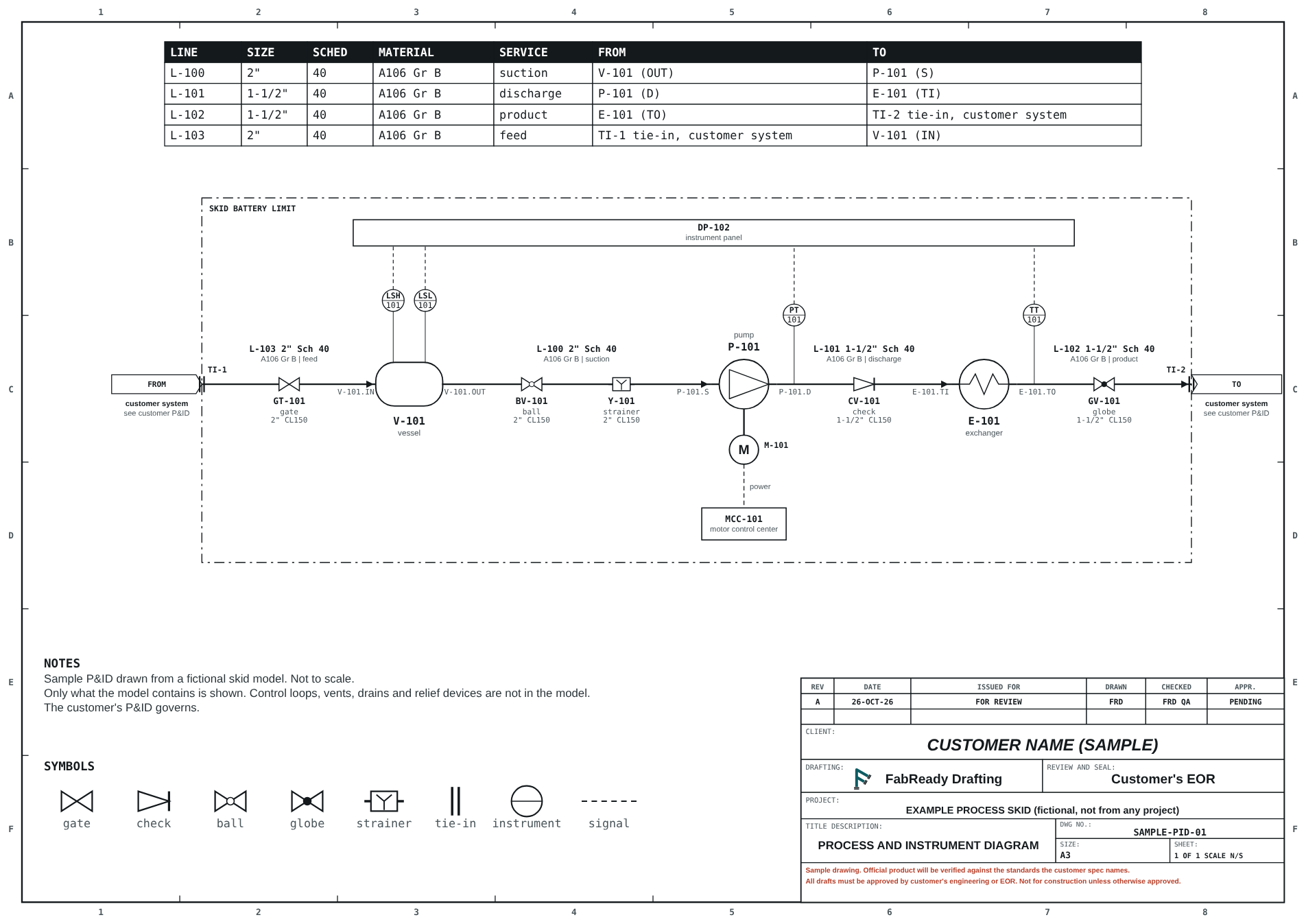 Sample P&ID of a fictional process skid: vessel V-101, pump P-101 and heat exchanger E-101 in a loop, with valves and instruments, in a formal title block.